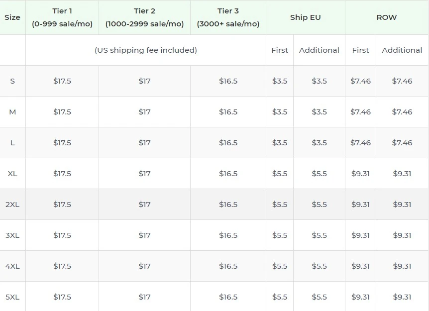 Price chart
