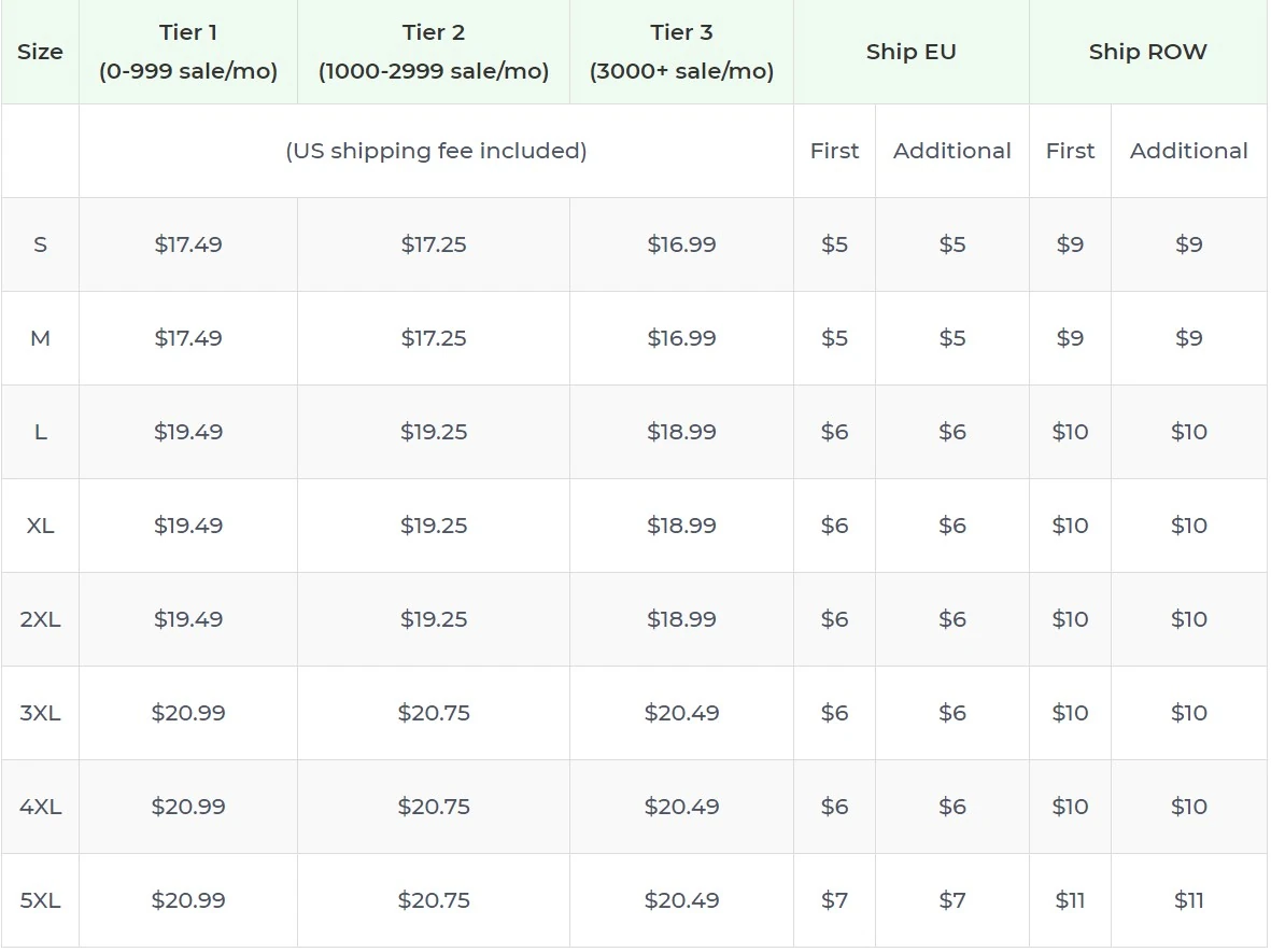 Price chart