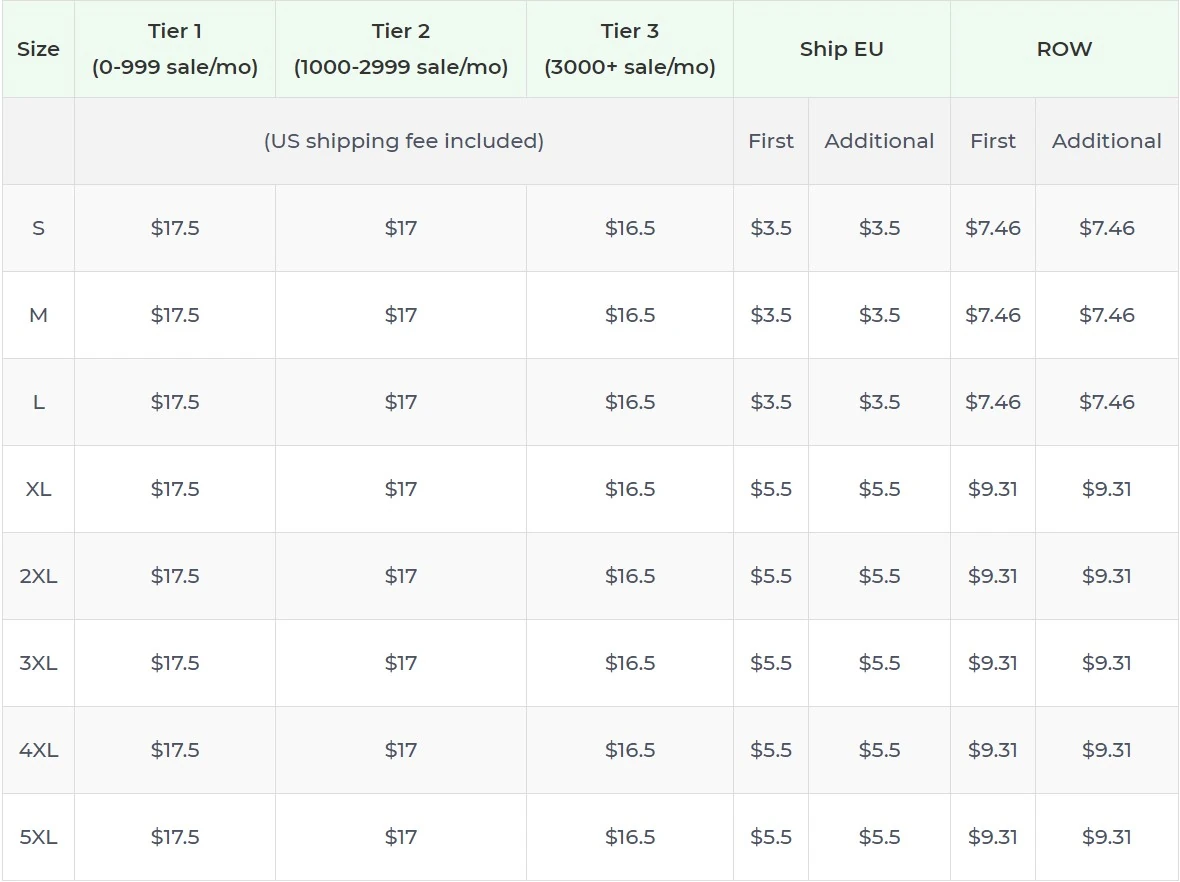 Price chart