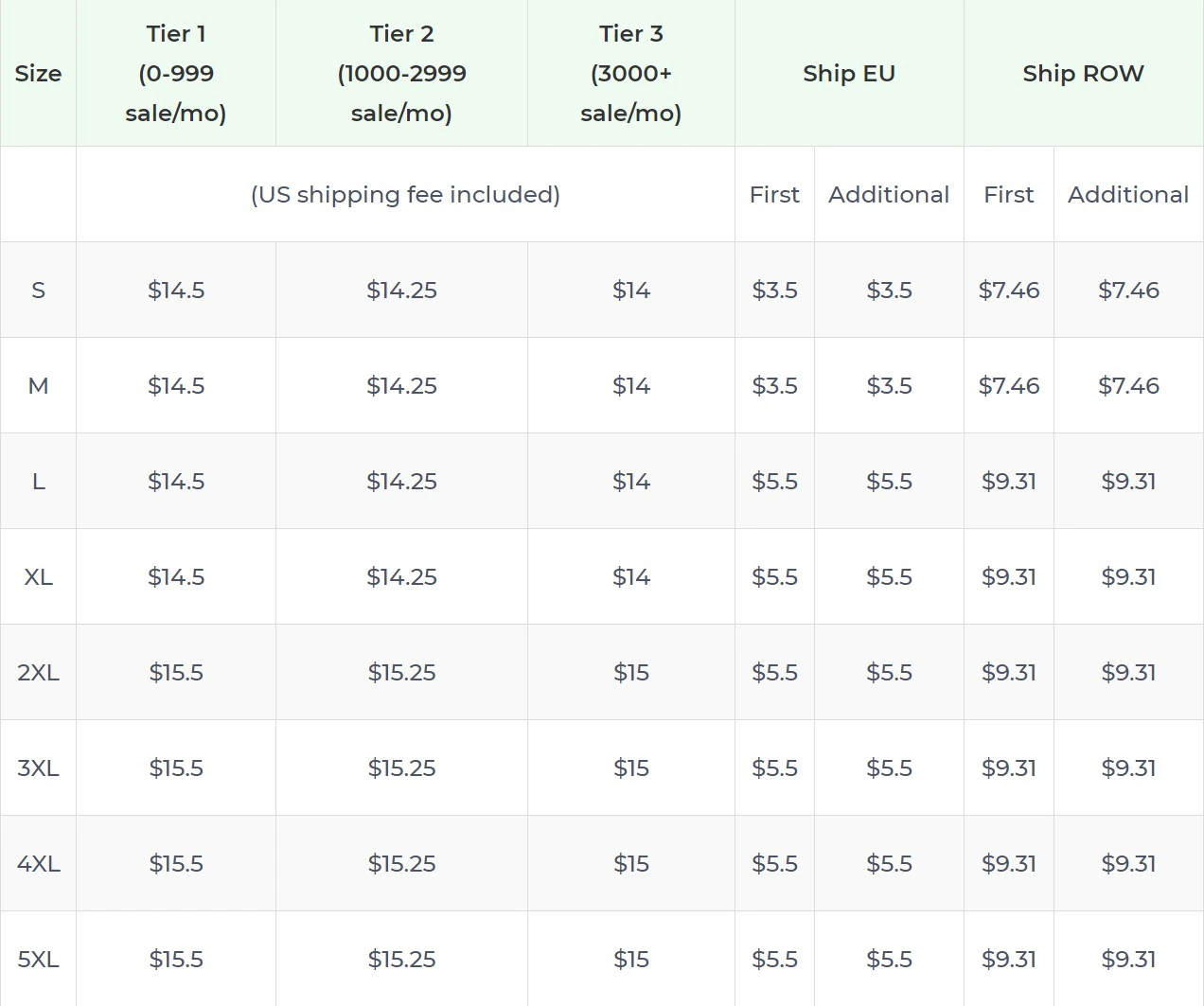Price chart