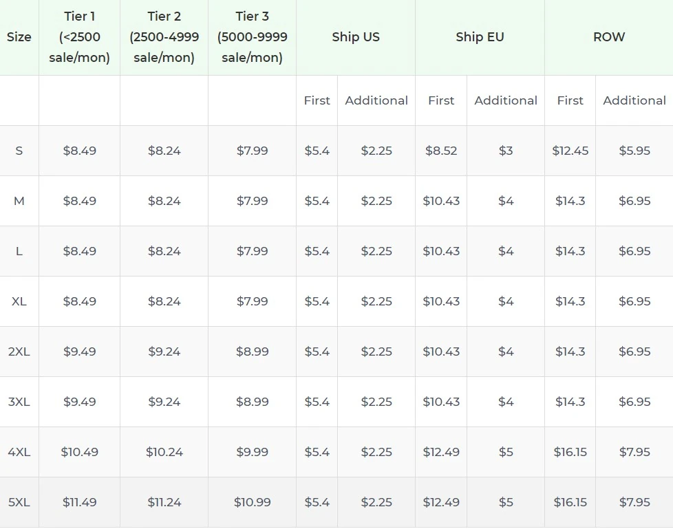 Price chart