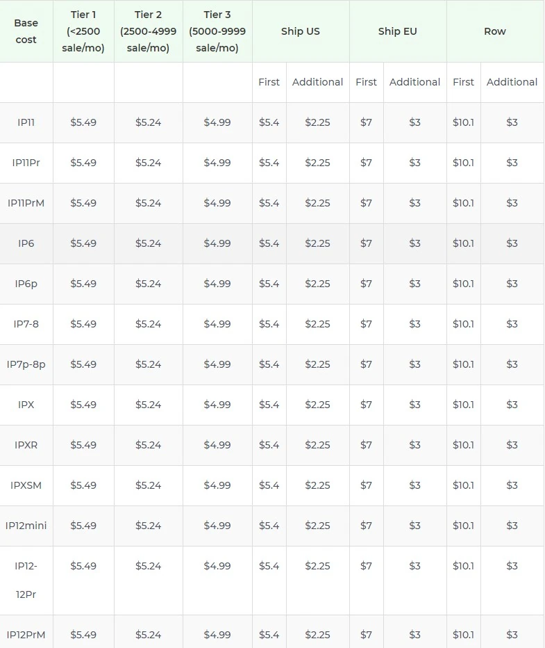 Price chart