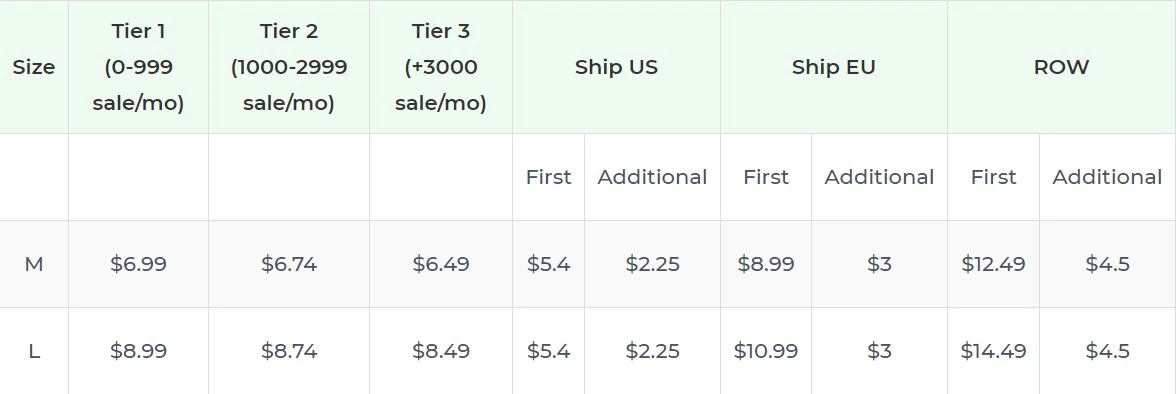 Price chart