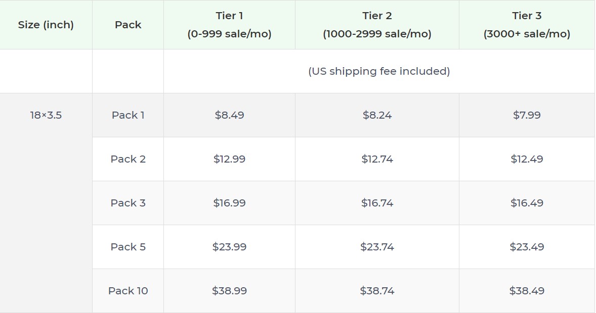 Product pricing