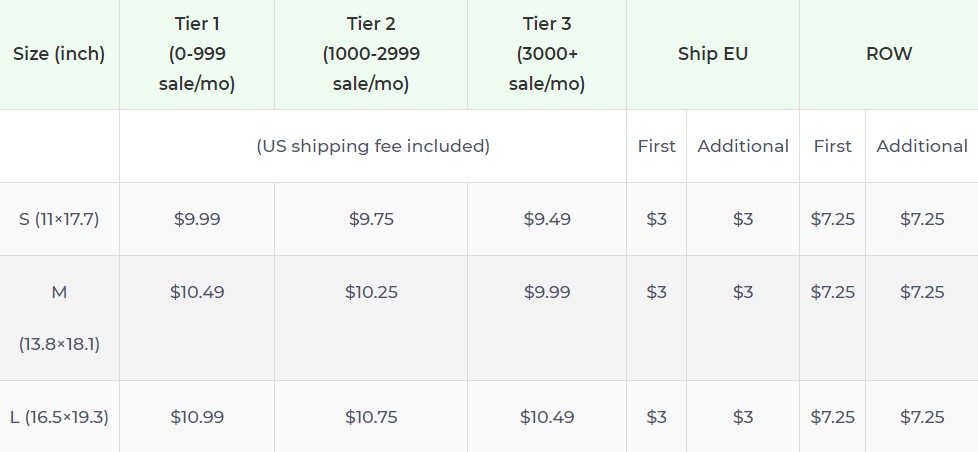 Product pricing