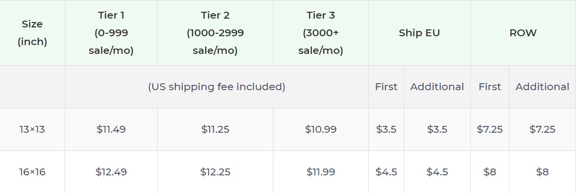 Product pricing