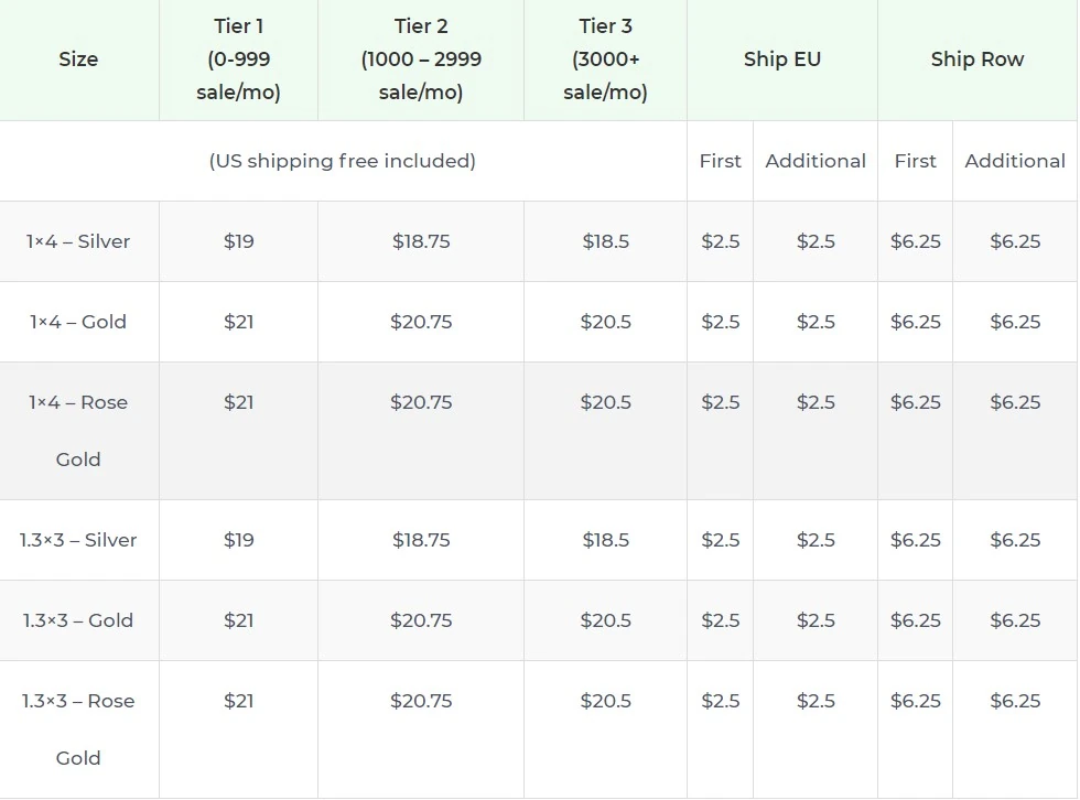 Price chart