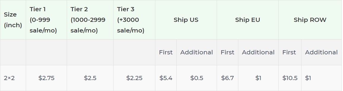 Product pricing