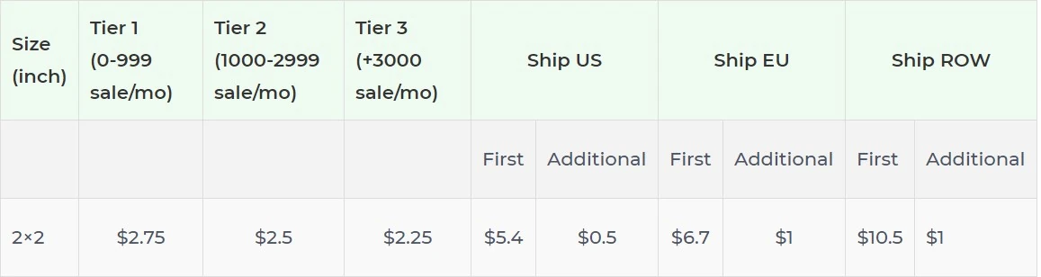 Price chart