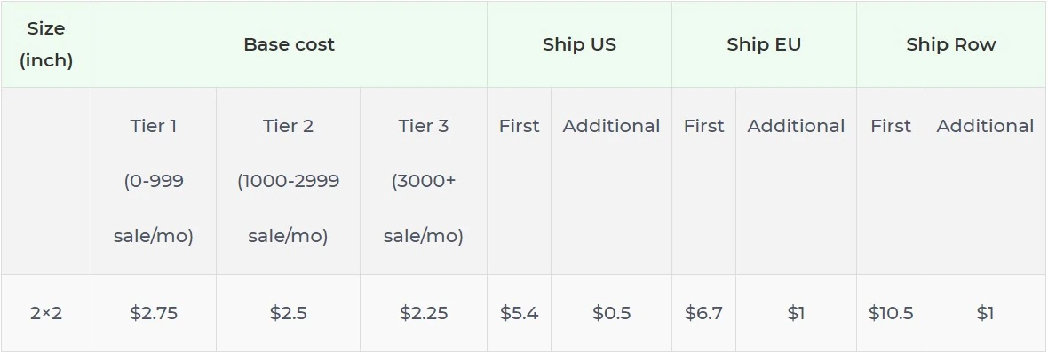 Price chart