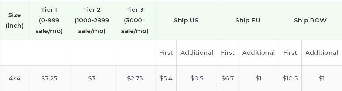 Product pricing