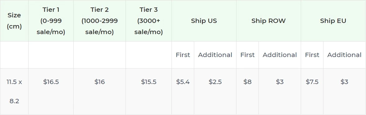 Price chart