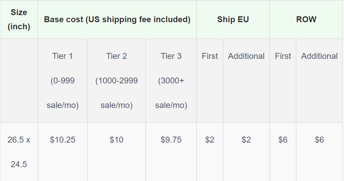 Product pricing