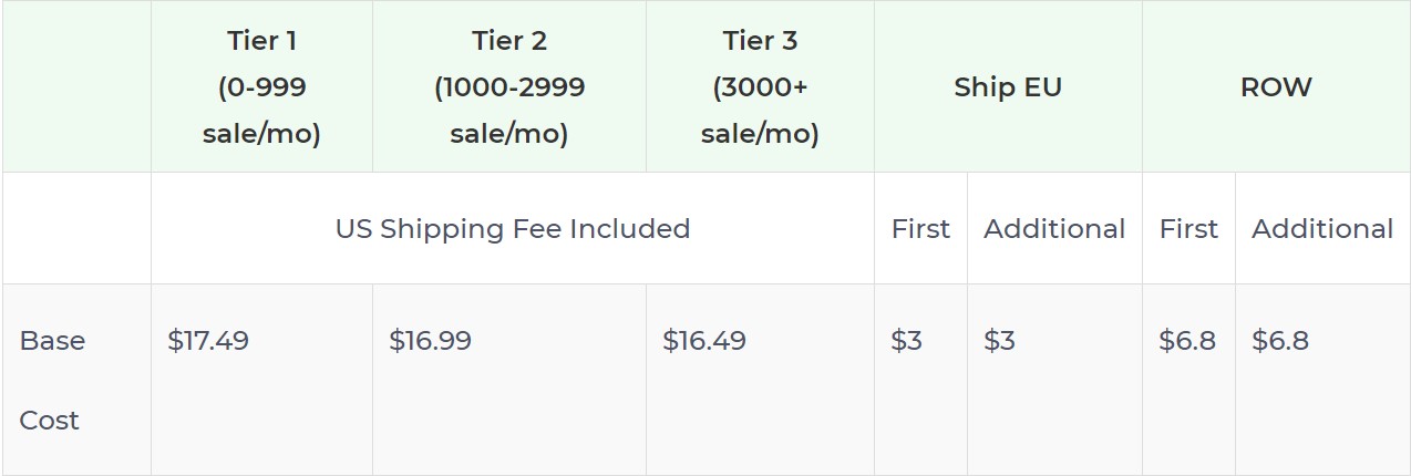 Product pricing