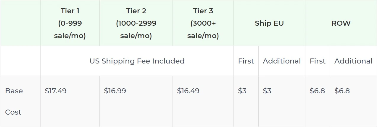 Price chart