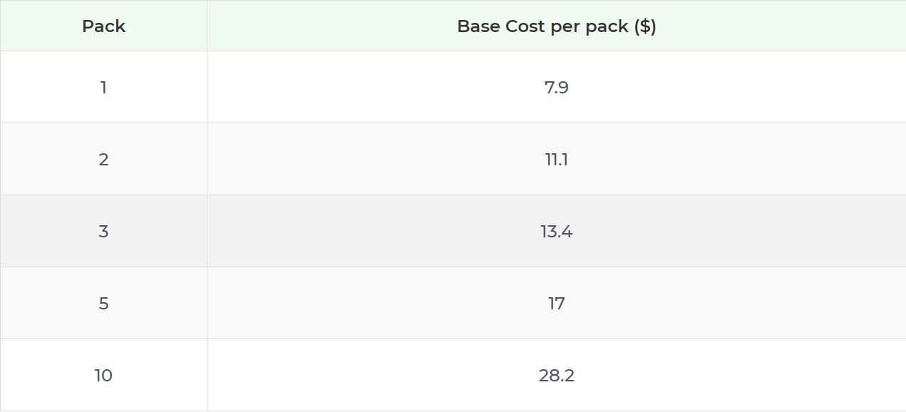 Product pricing