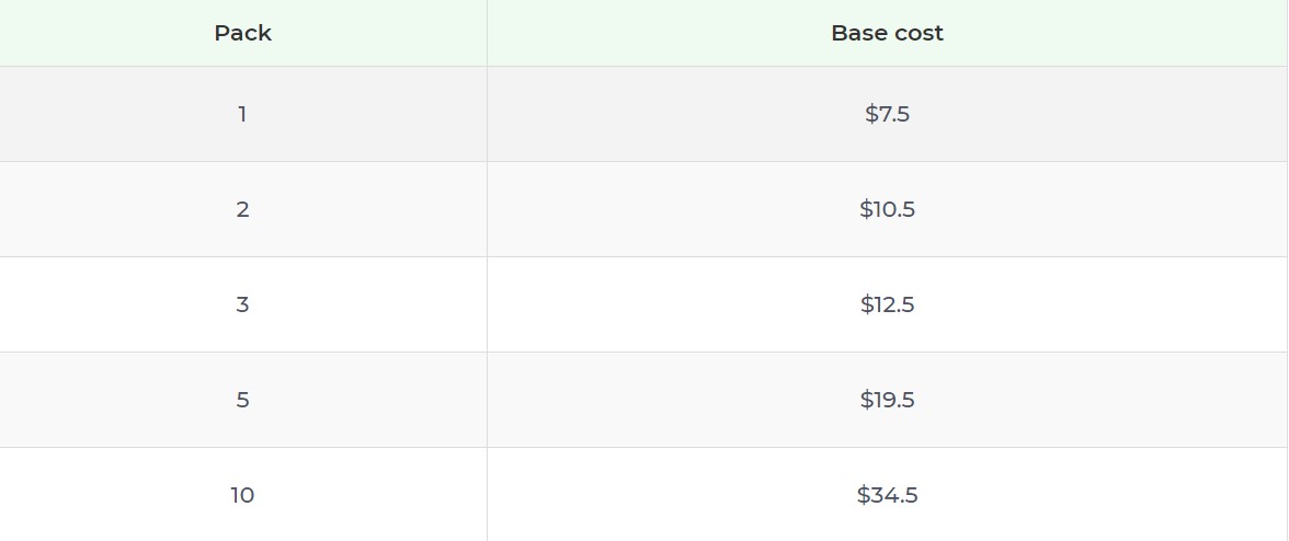 Product pricing