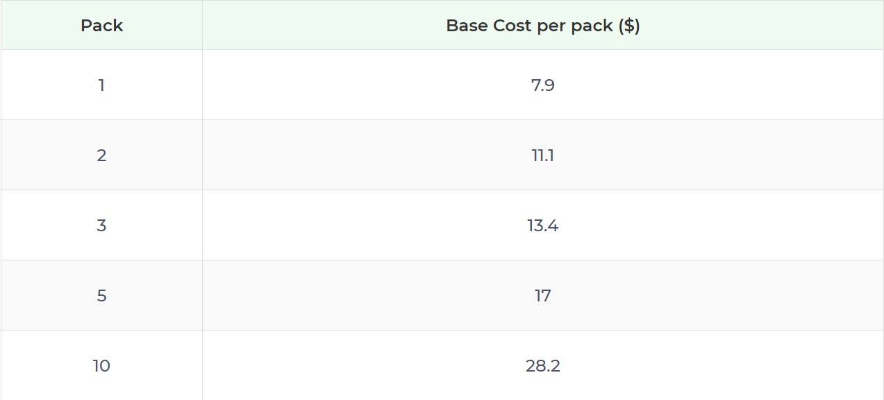 Product pricing