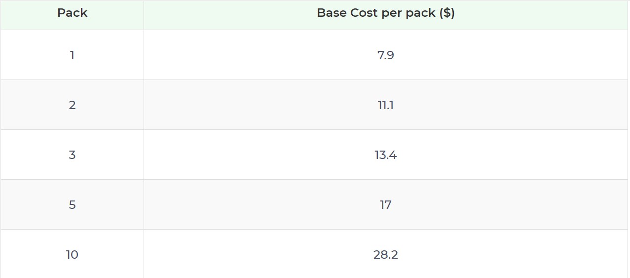 Product pricing