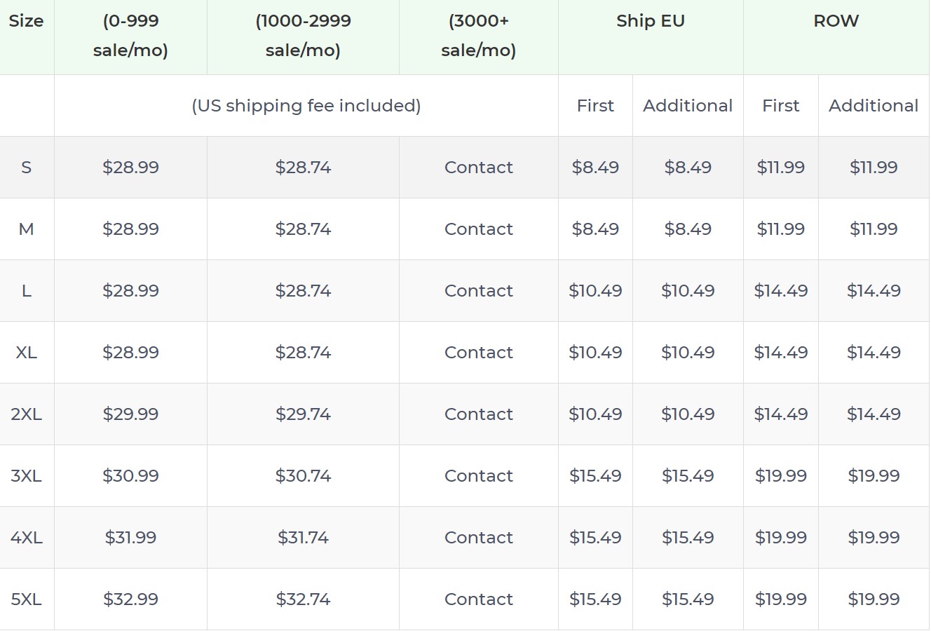 Product pricing