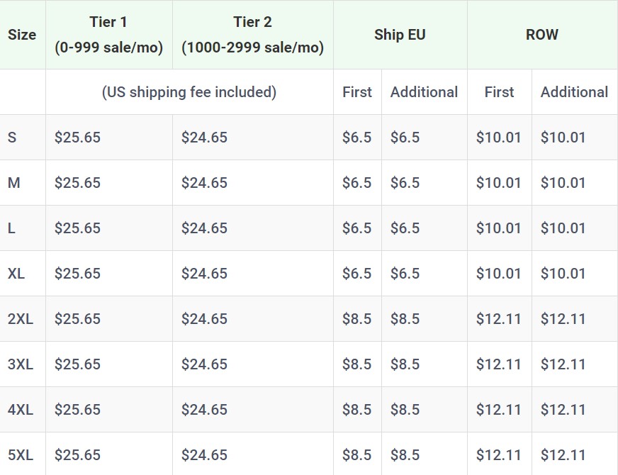 Product pricing