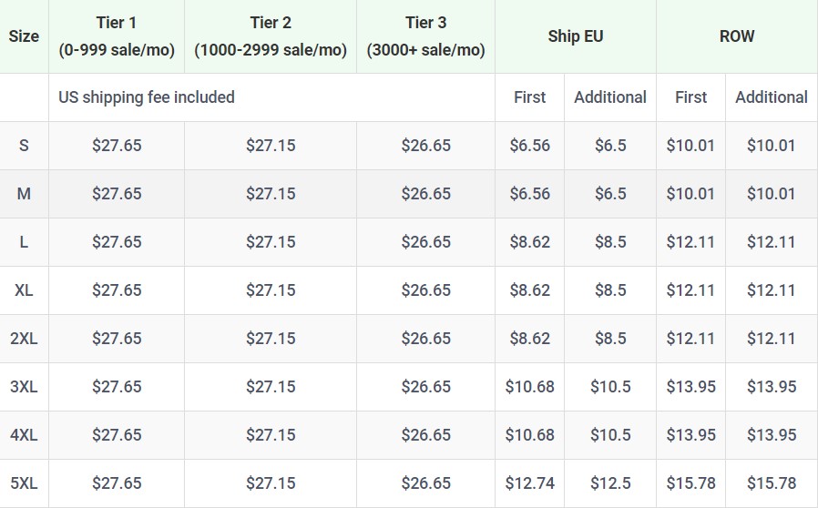 Product pricing