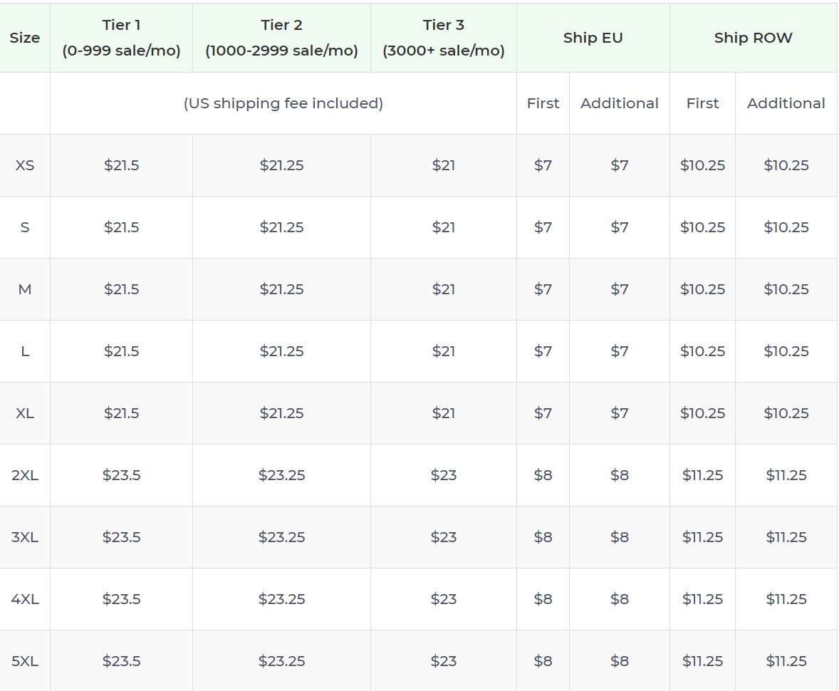 Product pricing