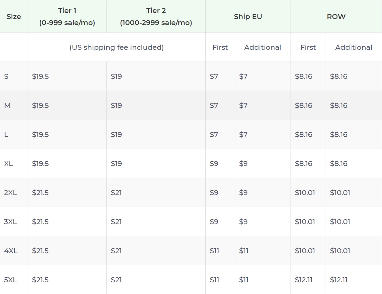 Product pricing