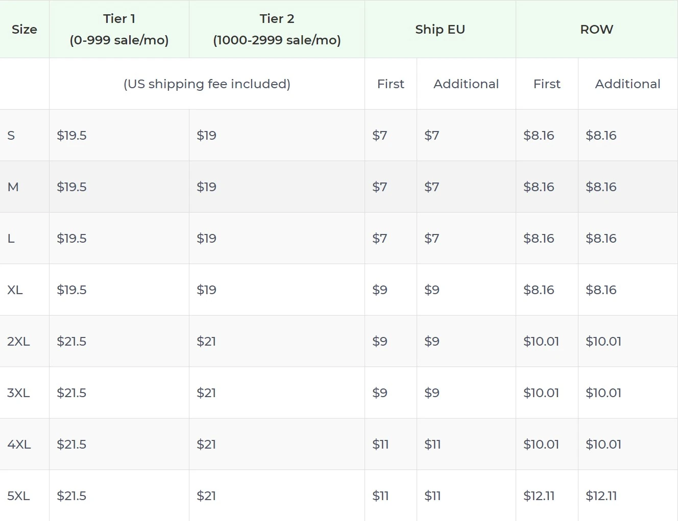 Price chart
