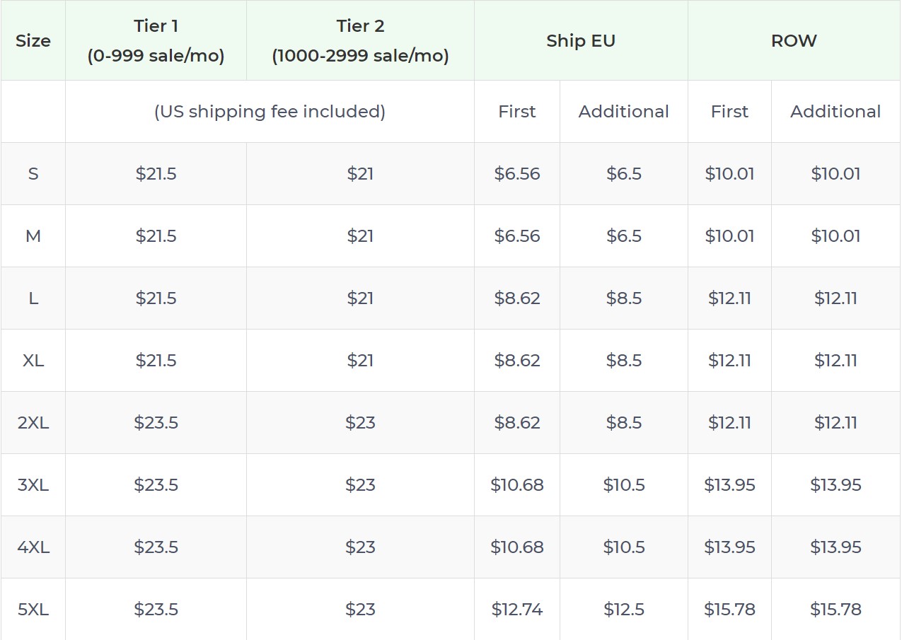 Product pricing