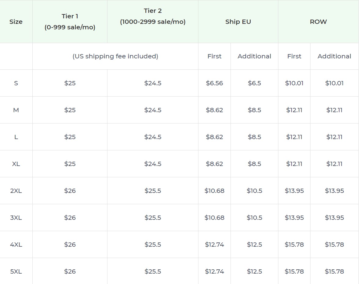 Product pricing