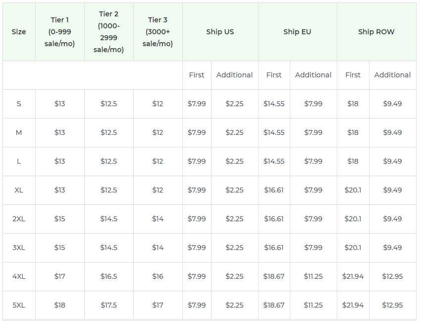 Product pricing