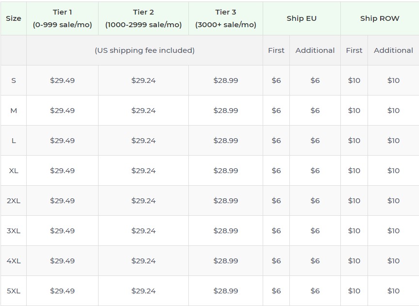 Product pricing