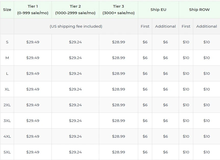 Price chart