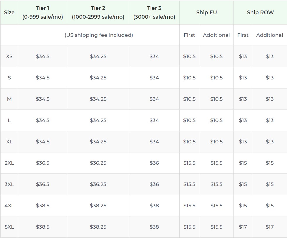 Product pricing