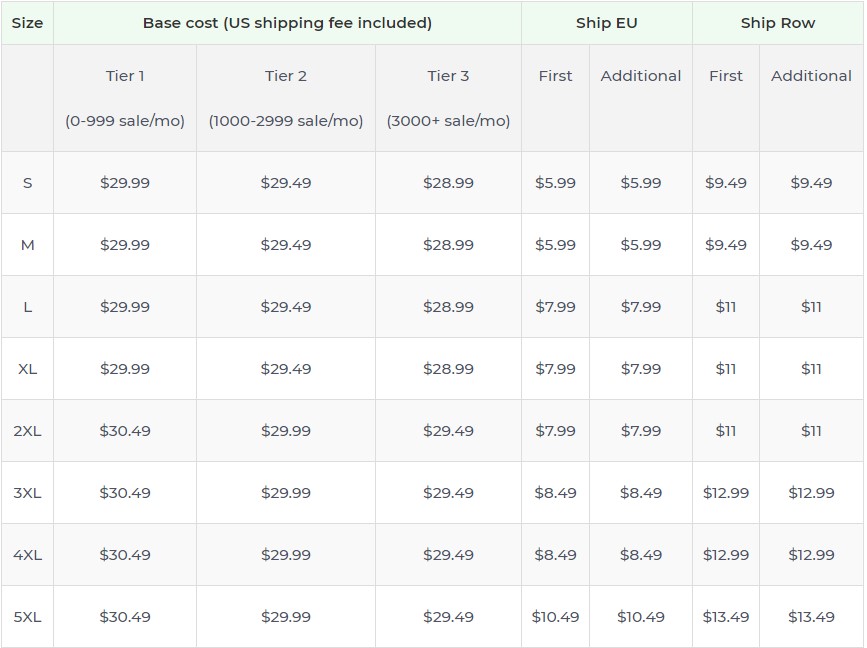 Product pricing