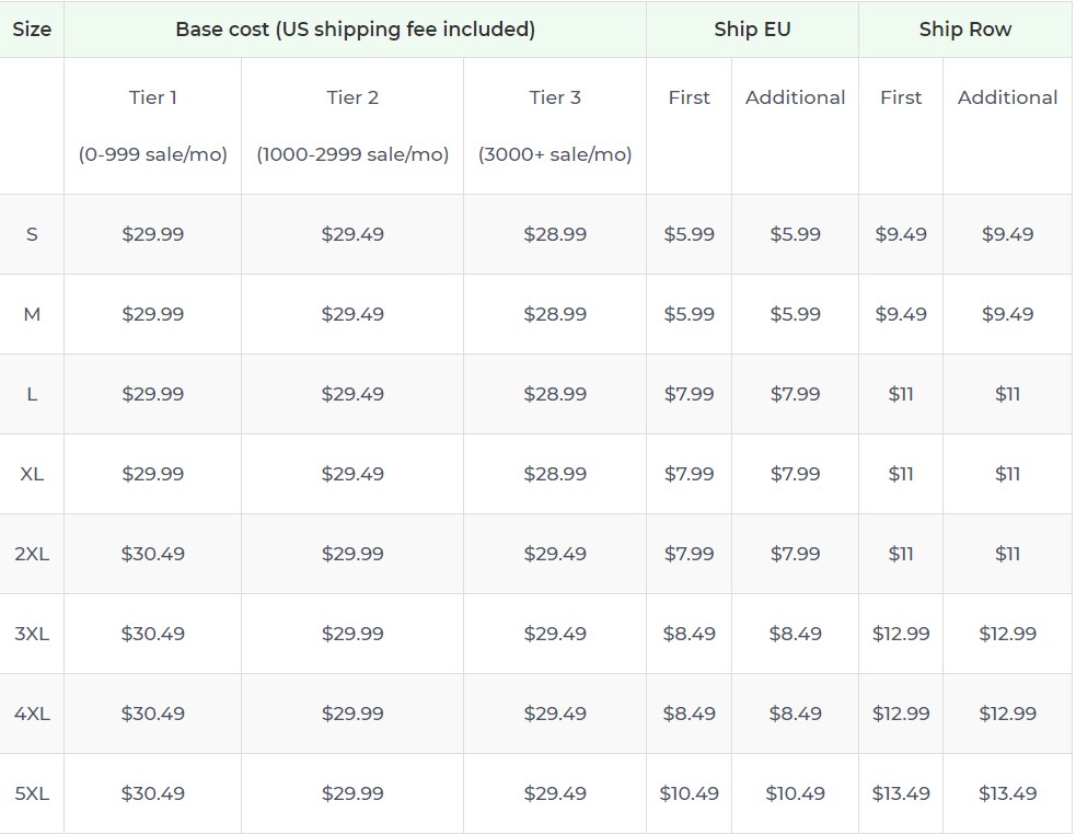 Product pricing