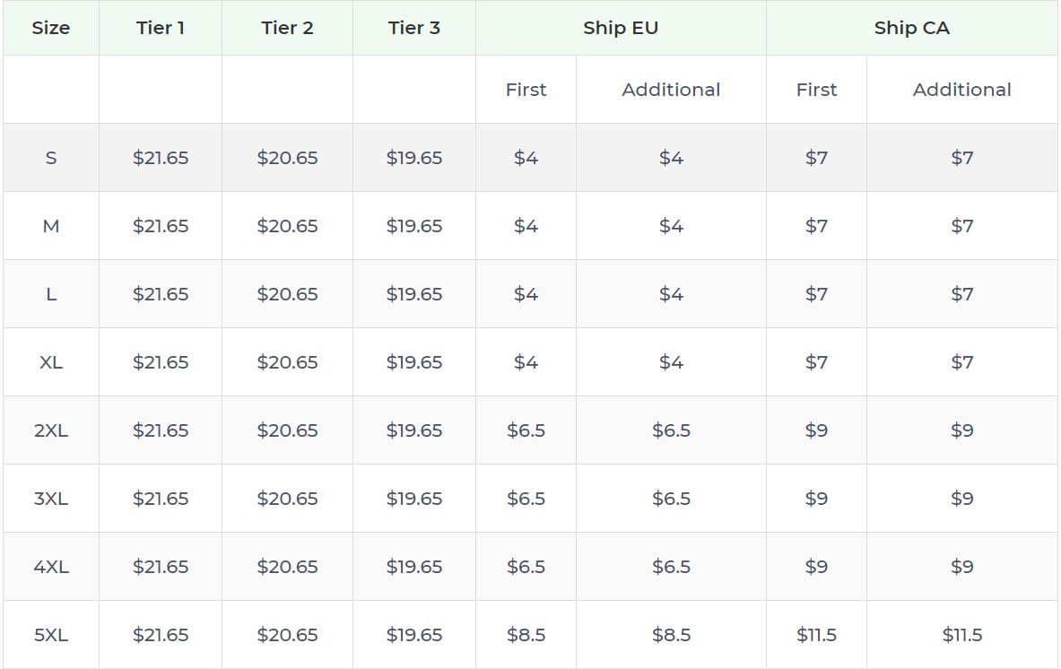 Product pricing