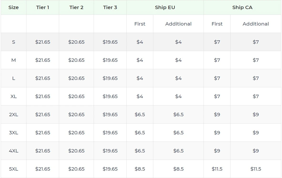 Price chart