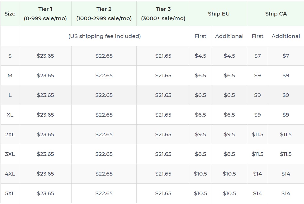 Product pricing