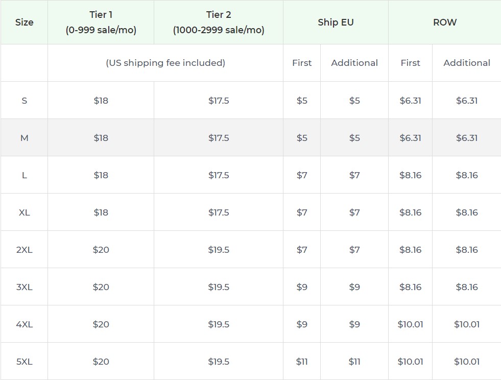 Product pricing