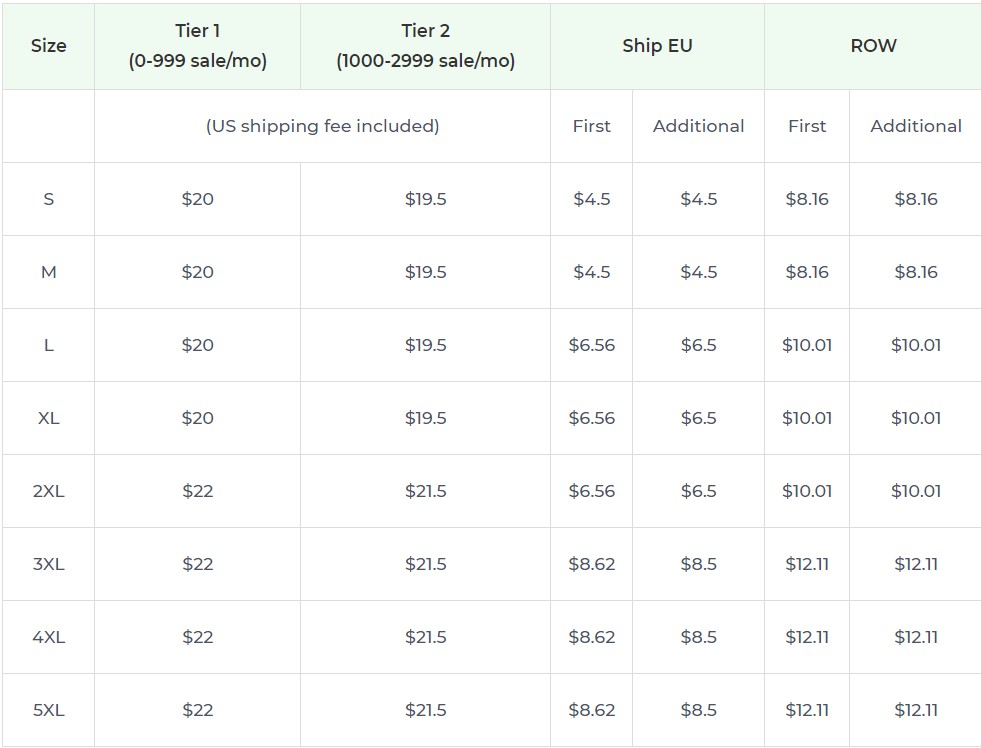 Product pricing