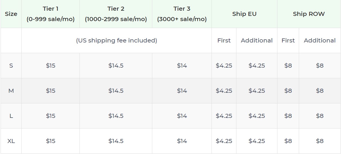 Product pricing