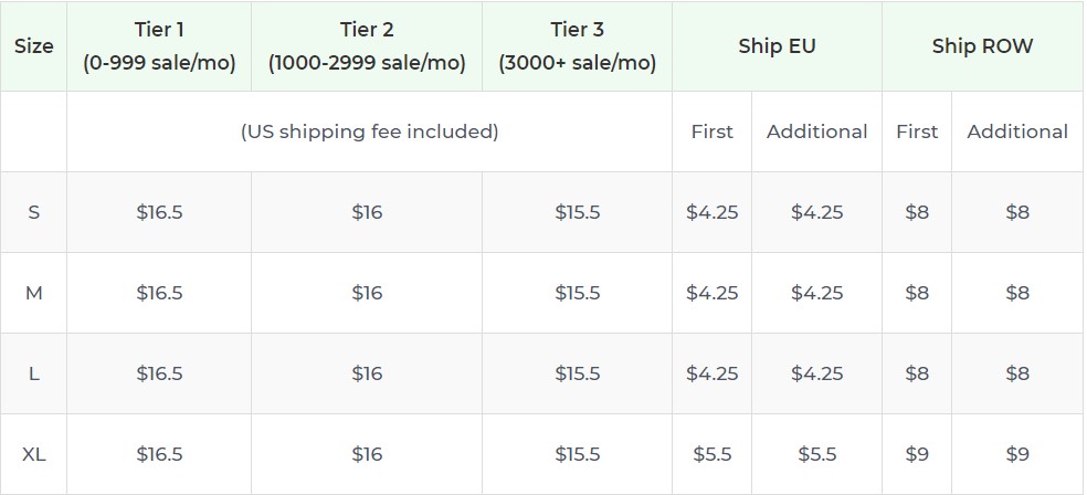 Product pricing