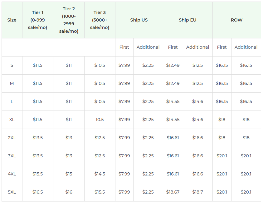 Product pricing