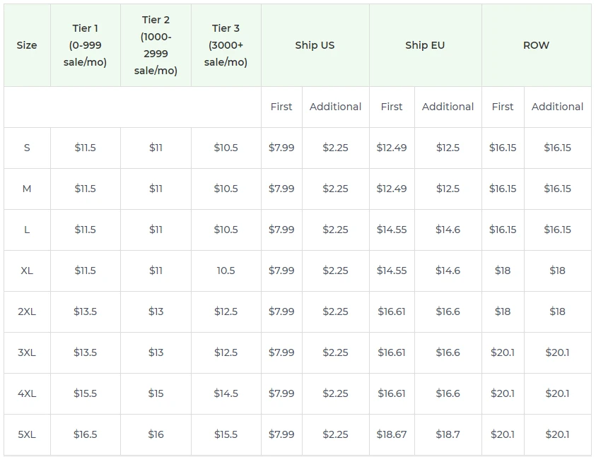 Price chart