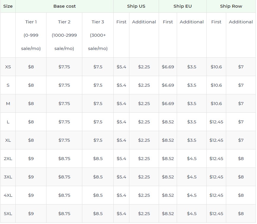 Product pricing