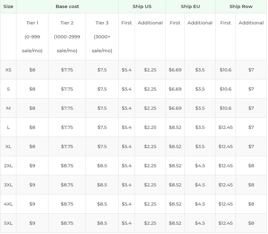 Price chart